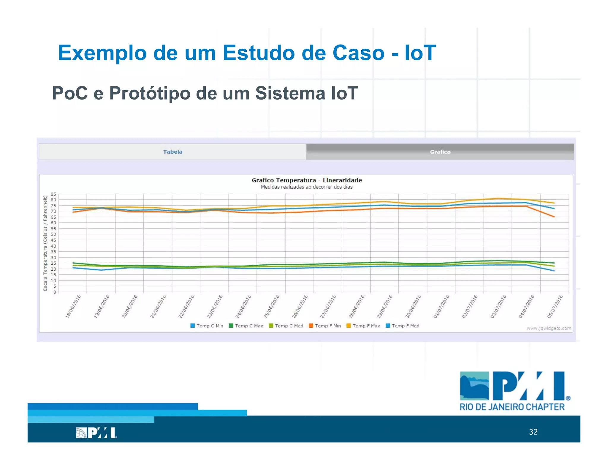32
PoC e Protótipo de um Sistema IoT
Exemplo de um Estudo de Caso - IoT
 