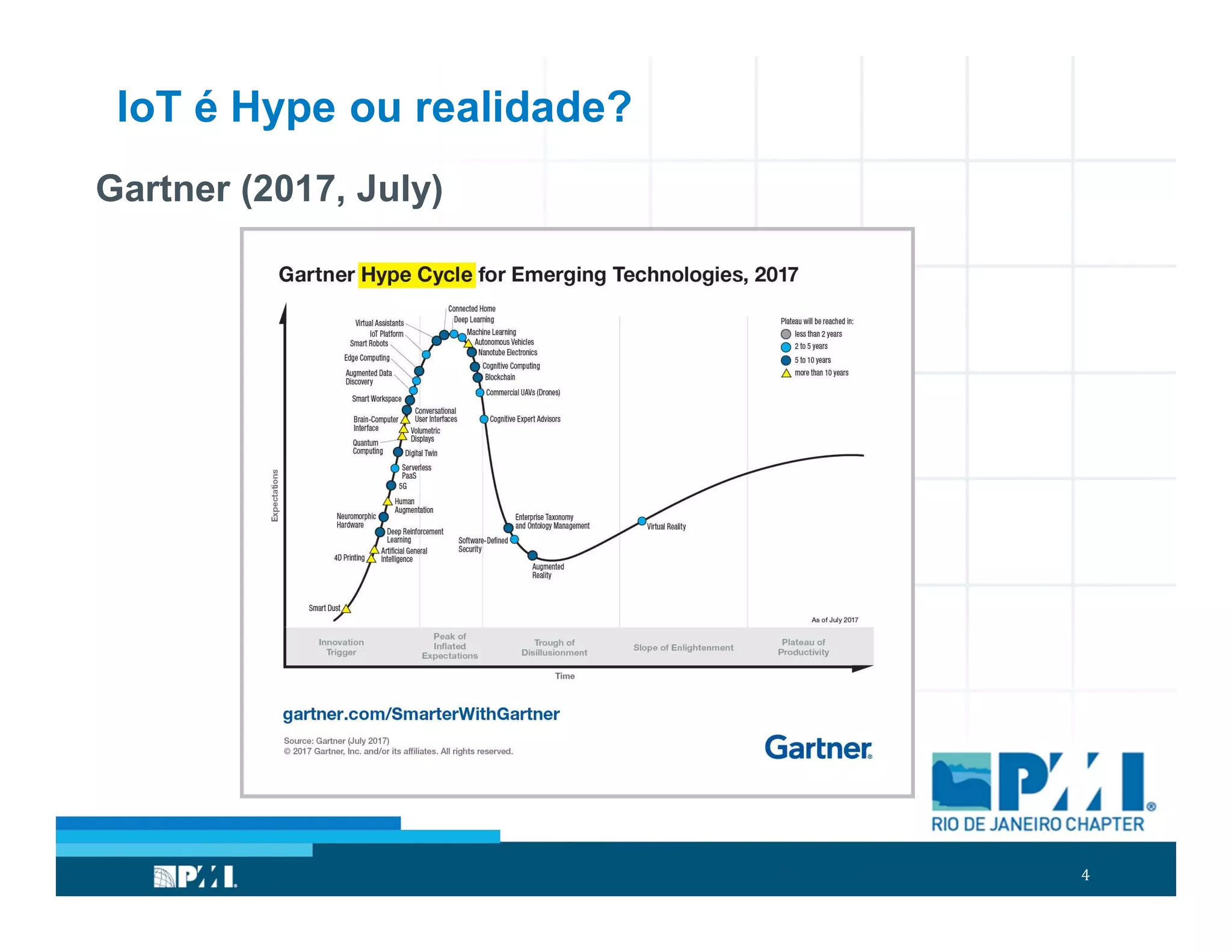4
IoT é Hype ou realidade?
Gartner (2017, July)
 