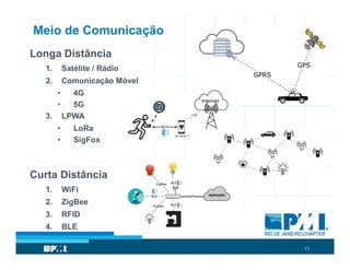 11
Meio de Comunicação
Longa Distância
1. Satélite / Rádio
2. Comunicação Móvel
• 4G
• 5G
3. LPWA
• LoRa
• SigFox
Curta Distância
1. WiFi
2. ZigBee
3. RFID
4. BLE
 