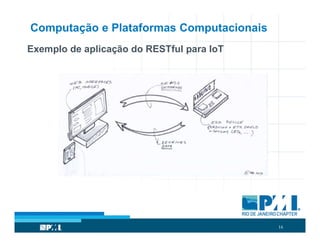 16
Computação e Plataformas Computacionais
Exemplo de aplicação do RESTful para IoT
 
