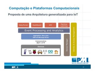19
Computação e Plataformas Computacionais
Proposta de uma Arquitetura generalizada para IoT
 