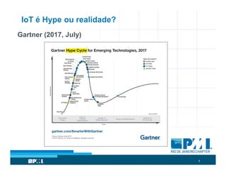 4
IoT é Hype ou realidade?
Gartner (2017, July)
 