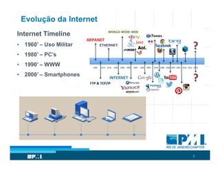 5
Evolução da Internet
Internet Timeline
• 1960’ – Uso Militar
• 1980’ – PC’s
• 1990’ – WWW
• 2000’ – Smartphones
 