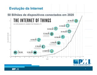 7
50 Bilhões de dispositivos conectados em 2020
Evolução da Internet
 