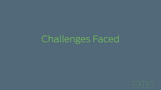Challenges Faced
 