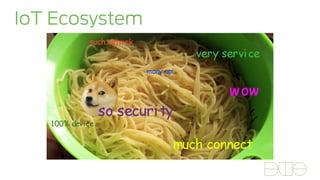 IoT Ecosystem
 