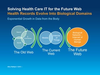 The Current
Web
The Future
Web
Mobile Internet
of
Things
Search
E
Commerce
Social
Biological
Network -
Internet of
Human
B...