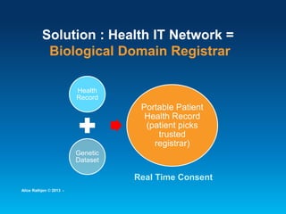 Solution : Health IT Network =
Biological Domain Registrar
Health
Record
Genetic
Dataset
Portable
Patient Health
Record
(p...