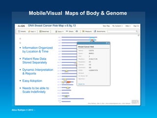 Mobile/Visual Maps of Body & Genome
 Information Organized
by Location & Time
 Patient Raw Data
Stored Separately
 Dyna...