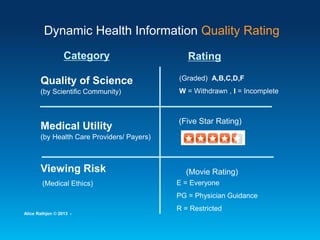 Dynamic Health Information Quality Rating
Quality of Science
Medical Utility
Viewing Risk
(Graded) A,B,C,D,F
W = Withdrawn...