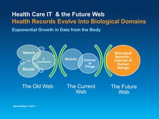 The Current Web 
The Future Web 
Mobile 
Internet of Things 
Search 
E Commerce 
Social 
Biological Network - Internet of ...