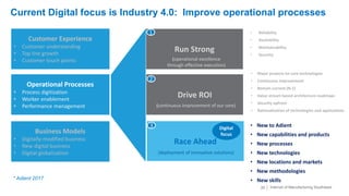 Industry 4.0 - Internet of Manufacturing | PDF
