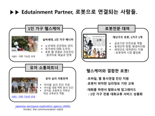 ▶▶ Edutainment Partner, 로봇으로 연결되는 사람들.
1인 가구 헬스케어
유아 소통파트너
japanese aerospace exploration agency (JAXA),
‘ kirobo', the communication robot
로봇전문 대여
실버세대, 1인 가구 매니저
 노년세대 건강정보 관리
 독거세대 대화 도우미
 로봇 웹 연결로 건강진단
: 원격치료 채널과 연계
재난구조 로봇, 1가구 1개
 공공기관 안전요원 역할
 동네단위 방범, 환경미리화
 세대규모 대여관리/ 지원
: 로봇대여 시장 활성화
유아 심리 자동번역
 아이들 심리 진단 치유
 아이들 대화 맥락 분석 진단
 유치원, 초등학교 저학년
대상 교육보조 역할.
KIBO : 대화 가능한 로봇
KIBO : 대화 가능한 로봇
헬스케어와 결합한 로봇!
-모바일, 웹 동시연결 진단 지원
-로봇이 파악한 심리정보 기반 교육
-대화를 하면서 발화소재 업그레이드
: 1인 가구 전용 대화교류 서비스 상품화
 