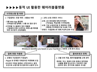 ▶▶▶▶동적 UI 활용한 웨어러블플랫폼
시각최소형 앱 마켓
결제 연동 자동화 홈네트워크 연계
Wristband identifies you based on your heartbeat / 토론토 소재 회사 (Nim)
▷ 은행의 가상컴퓨터 지점설치
- Paypal 과 연계한 국제온라인 마켓화폐 도입
-오프라인 지점과 별개로 고객디바이스 동작
모션으로 쇼핑지원 및 암호처리 손동작 인식.
▷ 건물 단위 적용, 웨어러블플랫폼 교체 센터
‘
-현관문, 차고, 컴퓨터 부팅 등에서 침작대응
: LG홀을 통해 온오프믹스 우최적인 지원
: 중국의 경우, 꽌기이해. 홍콩은 조사중
▷ 구글글래스 전용 마켓 : 크롬OS 마켓
- 크롬 Web App 활성화
: 모바일과 웹 일체화 / 크롬 OS 점유 증가
-시각연출 디스플레이 장비 제품화
: 구글글라스에서 보여지는 화면노출 확대를
위한 보조장치 산업제품화.
▷ 교육+쇼핑+컨텐츠 서비스
-교육: 1인 편의점형 대학,아카데미
(가상실습, 학습경험 시각영상화)
-쇼핑: 가상 쇼핑공간을 빈 매장에서 연출
(백화점,가두매장의 탈 도심화 가속)
-컨텐츠: 구글글래스로 영화,지상파,강좌 수강
 