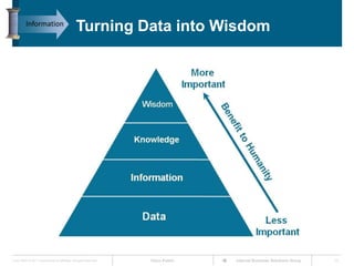 More machines than peopleBandwidthInternet GrowthThe Internet will double in size every 5.32 years.Internet map as of 16th January 2009Source: Cisco IBSG, 2006-2011, Guo-Qing Zhang New Journal of Physics, Guardian UK..; Internet Mapping Project, Bell Labs/Lumeta Corporation, 2009