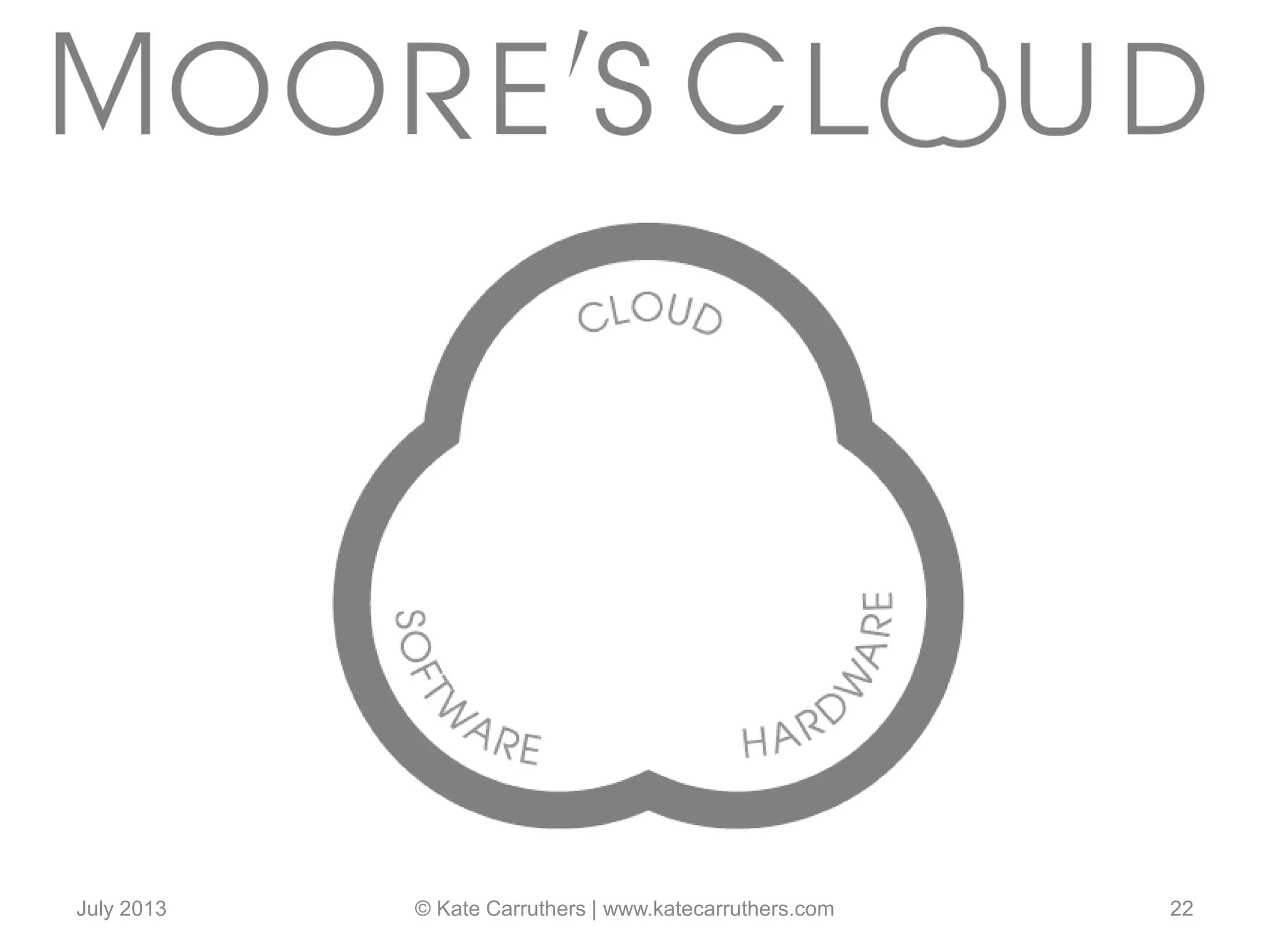 July 2013 © Kate Carruthers | www.katecarruthers.com 22
 