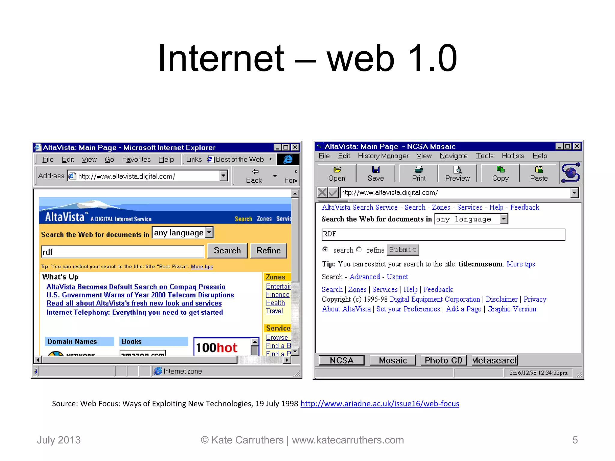 Internet – web 1.0
July 2013 © Kate Carruthers | www.katecarruthers.com 5
Source: Web Focus: Ways of Exploiting New Technologies, 19 July 1998 http://www.ariadne.ac.uk/issue16/web-focus
 