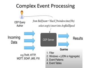 Complex Event Processing

 