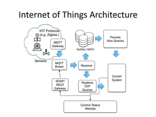 Internet of Things Architecture

 