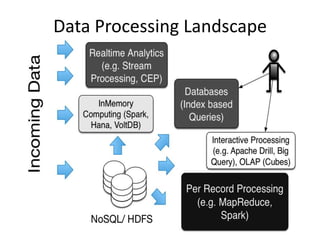 Data Processing Landscape

 