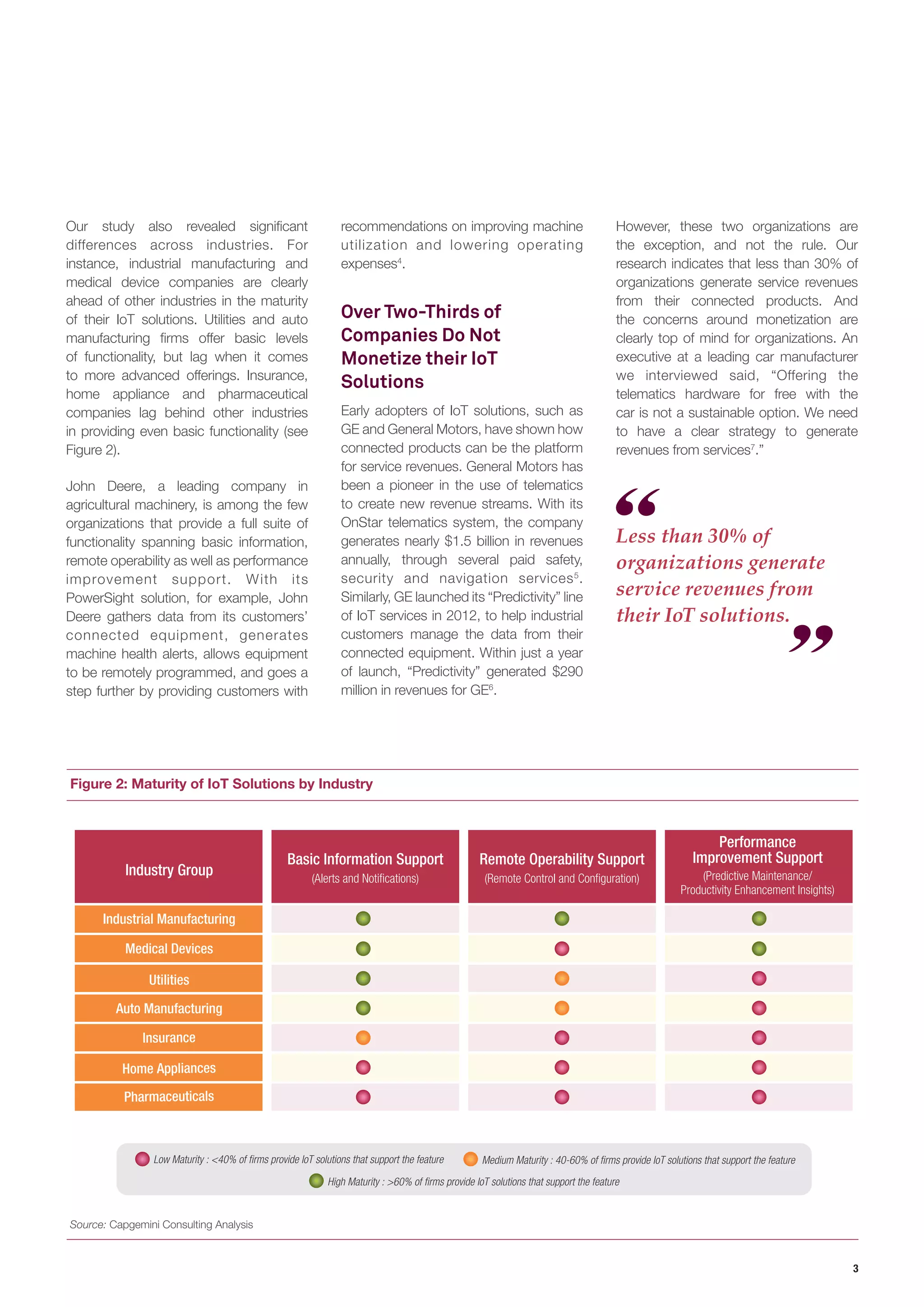3
Our study also revealed significant
differences across industries. For
instance, industrial manufacturing and
medical device companies are clearly
ahead of other industries in the maturity
of their IoT solutions. Utilities and auto
manufacturing firms offer basic levels
of functionality, but lag when it comes
to more advanced offerings. Insurance,
home appliance and pharmaceutical
companies lag behind other industries
in providing even basic functionality (see
Figure 2).
John Deere, a leading company in
agricultural machinery, is among the few
organizations that provide a full suite of
functionality spanning basic information,
remote operability as well as performance
improvement support. With its
PowerSight solution, for example, John
Deere gathers data from its customers’
connected equipment, generates
machine health alerts, allows equipment
to be remotely programmed, and goes a
step further by providing customers with
Less than 30% of
organizations generate
service revenues from
their IoT solutions.
recommendations on improving machine
utilization and lowering operating
expenses4
.
Over Two-Thirds of
Companies Do Not
Monetize their IoT
Solutions
Early adopters of IoT solutions, such as
GE and General Motors, have shown how
connected products can be the platform
for service revenues. General Motors has
been a pioneer in the use of telematics
to create new revenue streams. With its
OnStar telematics system, the company
generates nearly $1.5 billion in revenues
annually, through several paid safety,
security and navigation services5
.
Similarly, GE launched its “Predictivity” line
of IoT services in 2012, to help industrial
customers manage the data from their
connected equipment. Within just a year
of launch, “Predictivity” generated $290
million in revenues for GE6
.
Figure 2: Maturity of IoT Solutions by Industry
Source: Capgemini Consulting Analysis
High Maturity : >60% of firms provide IoT solutions that support the feature
Medium Maturity : 40-60% of firms provide IoT solutions that support the featureLow Maturity : <40% of firms provide IoT solutions that support the feature
Industry Group
Basic Information Support
(Alerts and Notifications)
Industrial Manufacturing
Medical Devices
Utilities
Auto Manufacturing
Insurance
Home Appliances
Pharmaceuticals
Remote Operability Support
Performance
Improvement Support
(Remote Control and Configuration) (Predictive Maintenance/
Productivity Enhancement Insights)
However, these two organizations are
the exception, and not the rule. Our
research indicates that less than 30% of
organizations generate service revenues
from their connected products. And
the concerns around monetization are
clearly top of mind for organizations. An
executive at a leading car manufacturer
we interviewed said, “Offering the
telematics hardware for free with the
car is not a sustainable option. We need
to have a clear strategy to generate
revenues from services7
.”
 