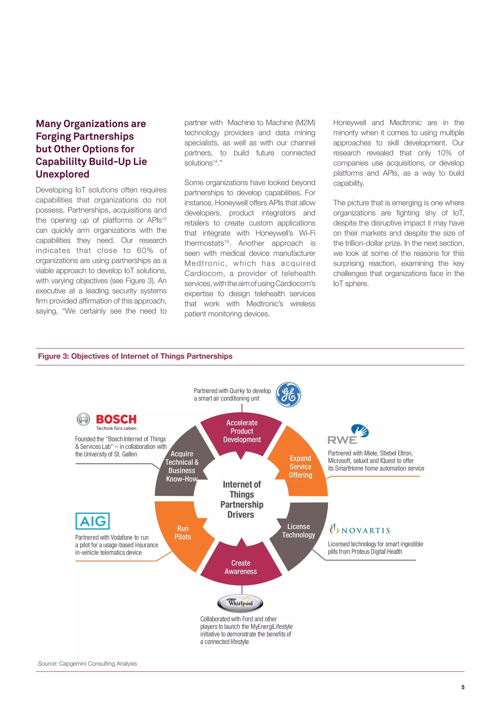 5
Figure 3: Objectives of Internet of Things Partnerships
Source: Capgemini Consulting Analysis
Partnered with Vodafone to run
a pilot for a usage-based insurance
in-vehicle telematics device
Collaborated with Ford and other
players to launch the MyEnergiLifestyle
initiative to demonstrate the benefits of
a connected lifestyle
Founded the “Bosch Internet of Things
& Services Lab” – in collaboration with
the University of St. Gallen
Partnered with Quirky to develop
a smart air conditioning unit
Partnered with Miele, Stiebel Eltron,
Microsoft, seluxit and IQuest to offer
its SmartHome home automation service
Licensed technology for smart ingestible
pills from Proteus Digital Health
Internet of
Things
Partnership
Drivers
Accelerate
Product
Development
Expand
Service
Offering
License
Technology
Create
Awareness
Run
Pilots
Acquire
Technical &
Business
Know-How
Many Organizations are
Forging Partnerships
but Other Options for
Capabililty Build-Up Lie
Unexplored
Developing IoT solutions often requires
capabilities that organizations do not
possess. Partnerships, acquisitions and
the opening up of platforms or APIs13
can quickly arm organizations with the
capabilities they need. Our research
indicates that close to 60% of
organizations are using partnerships as a
viable approach to develop IoT solutions,
with varying objectives (see Figure 3). An
executive at a leading security systems
firm provided affirmation of this approach,
saying, “We certainly see the need to
partner with Machine to Machine (M2M)
technology providers and data mining
specialists, as well as with our channel
partners, to build future connected
solutions14
.”
Some organizations have looked beyond
partnerships to develop capabilities. For
instance, Honeywell offers APIs that allow
developers, product integrators and
retailers to create custom applications
that integrate with Honeywell’s Wi-Fi
thermostats15
. Another approach is
seen with medical device manufacturer
Medtronic, which has acquired
Cardiocom, a provider of telehealth
services,withtheaimofusingCardiocom’s
expertise to design telehealth services
that work with Medtronic’s wireless
patient monitoring devices.
Honeywell and Medtronic are in the
minority when it comes to using multiple
approaches to skill development. Our
research revealed that only 10% of
companies use acquisitions, or develop
platforms and APIs, as a way to build
capability.
The picture that is emerging is one where
organizations are fighting shy of IoT,
despite the disruptive impact it may have
on their markets and despite the size of
the trillion-dollar prize. In the next section,
we look at some of the reasons for this
surprising reaction, examining the key
challenges that organizations face in the
IoT sphere.
 