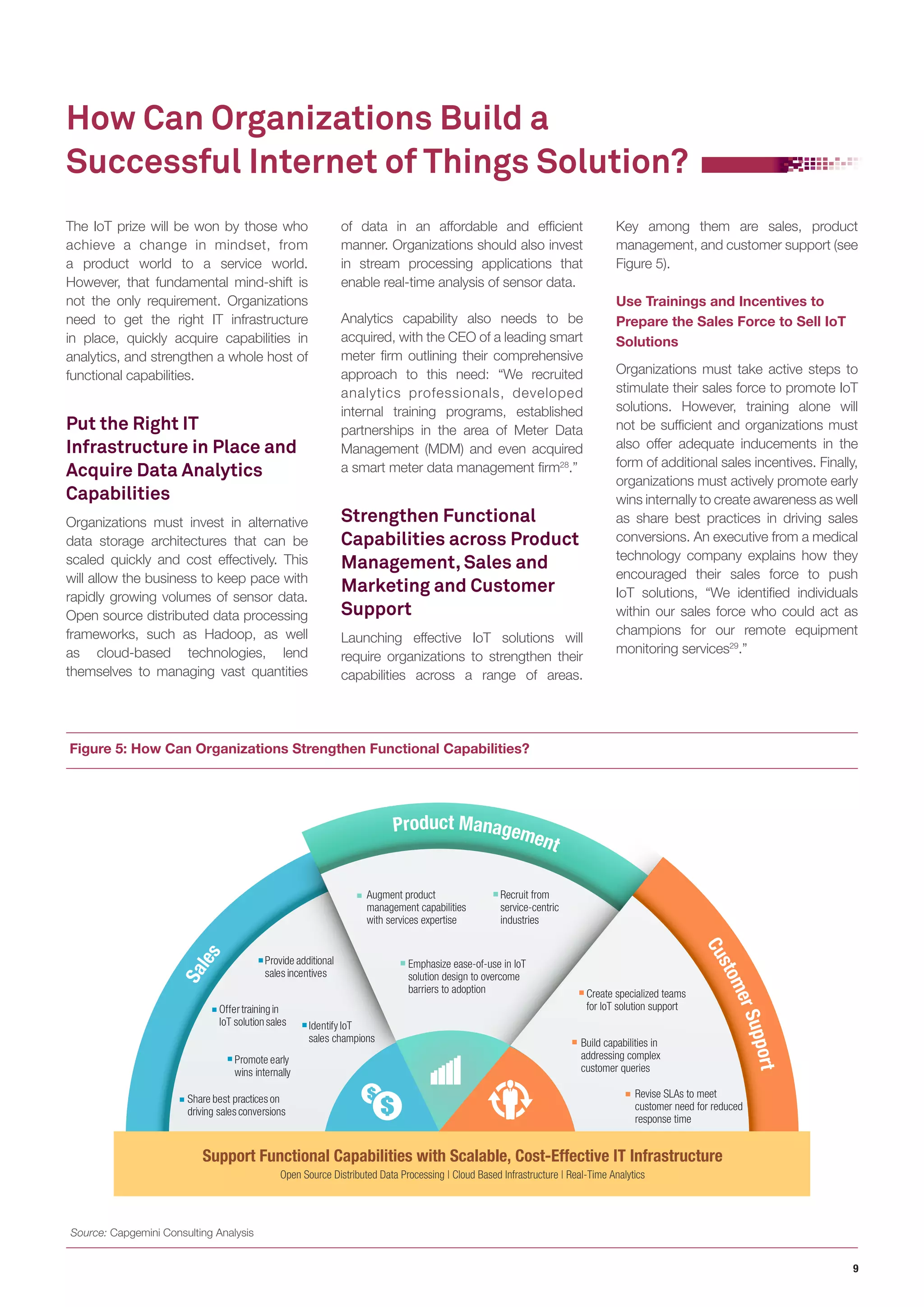 9
How Can Organizations Build a
Successful Internet of Things Solution?
The IoT prize will be won by those who
achieve a change in mindset, from
a product world to a service world.
However, that fundamental mind-shift is
not the only requirement. Organizations
need to get the right IT infrastructure
in place, quickly acquire capabilities in
analytics, and strengthen a whole host of
functional capabilities.
Put the Right IT
Infrastructure in Place and
Acquire Data Analytics
Capabilities
Organizations must invest in alternative
data storage architectures that can be
scaled quickly and cost effectively. This
will allow the business to keep pace with
rapidly growing volumes of sensor data.
Open source distributed data processing
frameworks, such as Hadoop, as well
as cloud-based technologies, lend
themselves to managing vast quantities
Figure 5: How Can Organizations Strengthen Functional Capabilities?
Source: Capgemini Consulting Analysis
of data in an affordable and efficient
manner. Organizations should also invest
in stream processing applications that
enable real-time analysis of sensor data.
Analytics capability also needs to be
acquired, with the CEO of a leading smart
meter firm outlining their comprehensive
approach to this need: “We recruited
analytics professionals, developed
internal training programs, established
partnerships in the area of Meter Data
Management (MDM) and even acquired
a smart meter data management firm28
.”
Strengthen Functional
Capabilities across Product
Management, Sales and
Marketing and Customer
Support
Launching effective IoT solutions will
require organizations to strengthen their
capabilities across a range of areas.
Key among them are sales, product
management, and customer support (see
Figure 5).
Use Trainings and Incentives to
Prepare the Sales Force to Sell IoT
Solutions
Organizations must take active steps to
stimulate their sales force to promote IoT
solutions. However, training alone will
not be sufficient and organizations must
also offer adequate inducements in the
form of additional sales incentives. Finally,
organizations must actively promote early
wins internally to create awareness as well
as share best practices in driving sales
conversions. An executive from a medical
technology company explains how they
encouraged their sales force to push
IoT solutions, “We identified individuals
within our sales force who could act as
champions for our remote equipment
monitoring services29
.”
Emphasize ease-of-use in IoT
solution design to overcome
barriers to adoption
Augment product
management capabilities
with services expertise
Recruit from
service-centric
industries
Create specialized teams
for IoT solution support
Build capabilities in
addressing complex
customer queries
Revise SLAs to meet
customer need for reduced
response time
Share best practices on
driving sales conversions
Promote early
wins internally
Identify IoT
sales champions
Offertrainingin
IoT solution sales
Provide additional
sales incentives
Support Functional Capabilities with Scalable, Cost-Effective IT Infrastructure
Open Source Distributed Data Processing | Cloud Based Infrastructure | Real-Time Analytics
Sales
Product Management
CustomerSupport
 