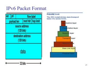17
IPv6 Packet Format
 