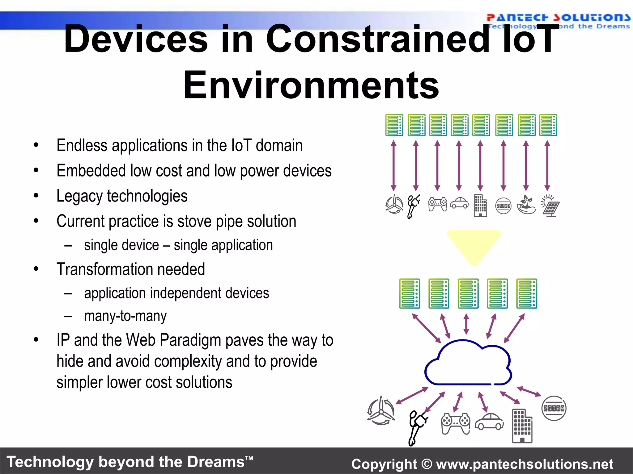Devices in Constrained IoT 
Environments 
• Endless applications in the IoT domain 
• Embedded low cost and low power devices 
• Legacy technologies 
• Current practice is stove pipe solution 
– single device – single application 
• Transformation needed 
– application independent devices 
– many-to-many 
• IP and the Web Paradigm paves the way to 
hide and avoid complexity and to provide 
simpler lower cost solutions 
Technology beyond the Dreams™ Copyright © www.pantechsolutions.net 
 