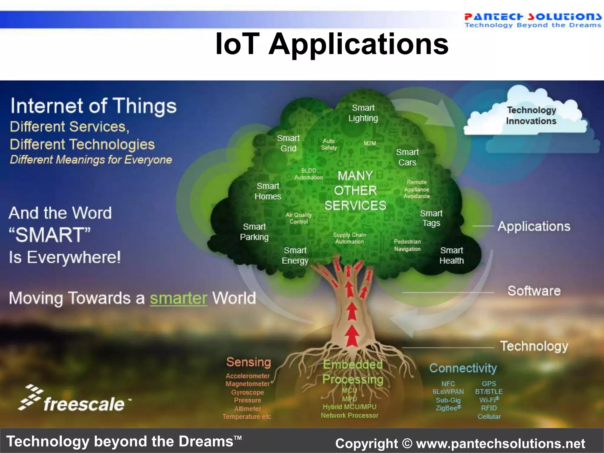 IoT Applications 
Technology beyond the Dreams™ Copyright © www.pantechsolutions.net 
 