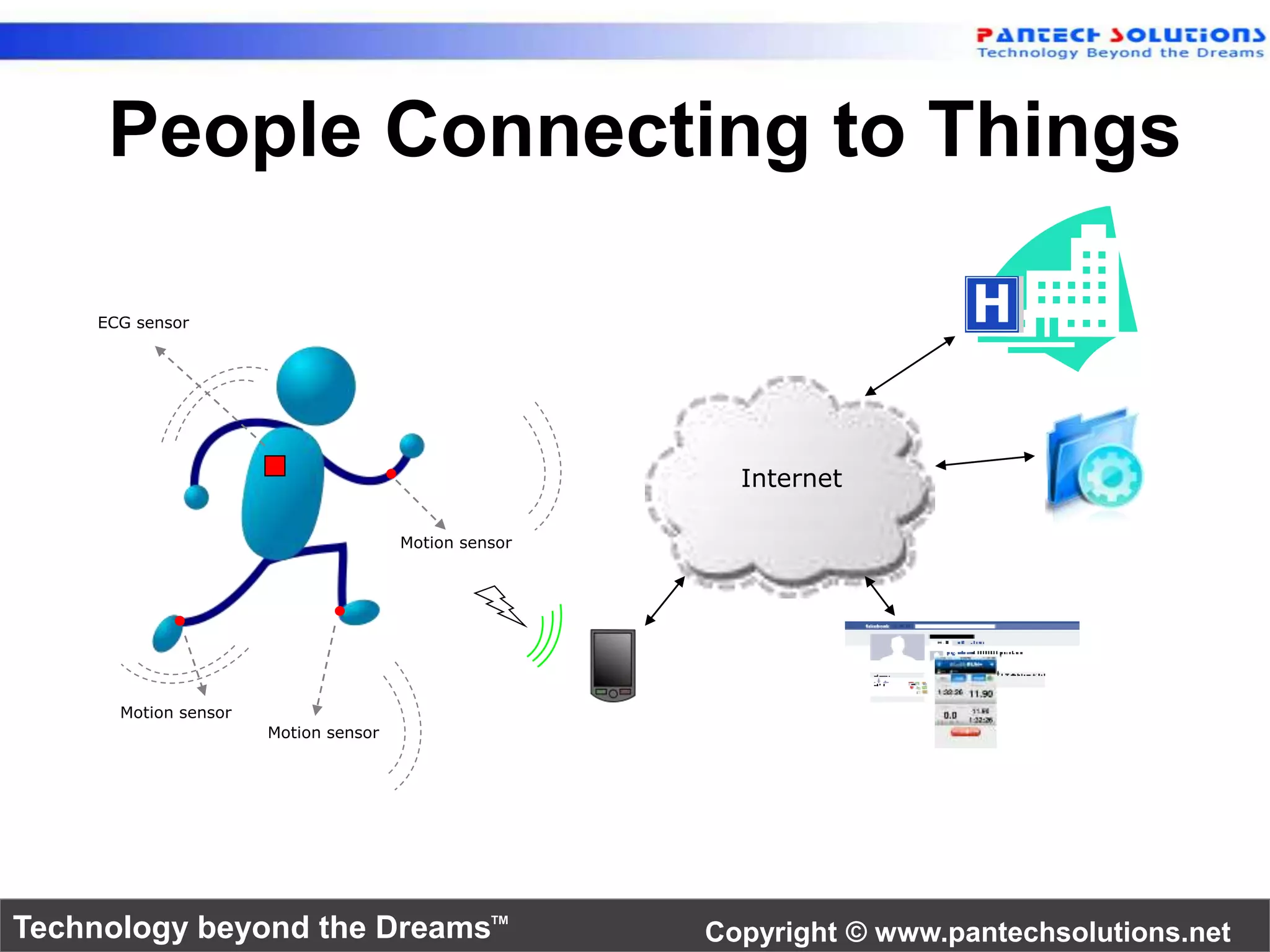 People Connecting to Things 
ECG sensor 
Motion sensor 
Motion sensor 
Motion sensor 
Internet 
Technology beyond the Dreams™ Copyright © www.pantechsolutions.net 
 