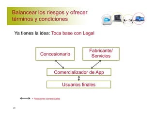 Balancear los riesgos y ofrecer 
términos y condiciones 
Ya tienes la idea: Toca base con Legal 
20 
Concesionario 
= Relaciones contractuales 
Fabricante/ 
Servicios 
Comercializador de App 
Usuarios finales 
 
