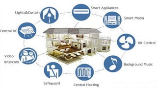 Internet of things