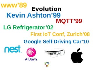 www’89 Evolution 
Kevin Ashton’99 
MQTT’99 
LG Refrigerator’02 
First IoT Conf, Zurich’08 
Google Self Driving Car’10 
 