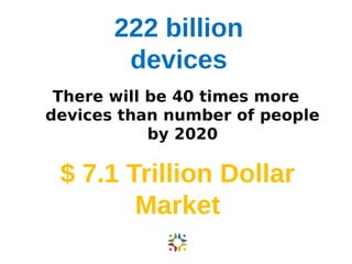 222 billion 
devices 
There will be 40 times more 
devices than number of people 
by 2020 
$ 7.1 Trillion Dollar 
Market 
 