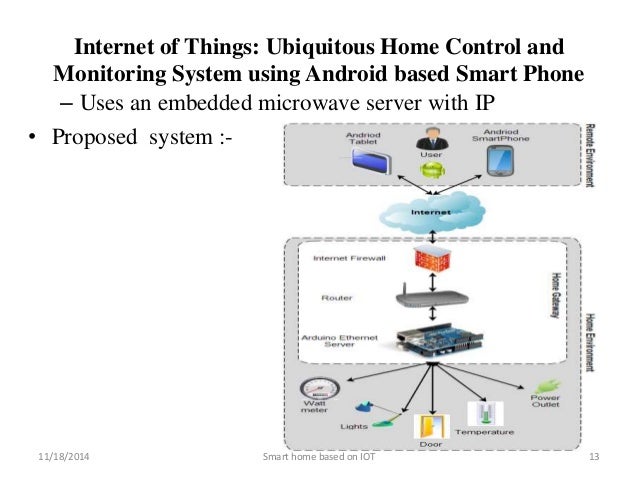 Internet of things for Smart Home Internet of things for Smart Home