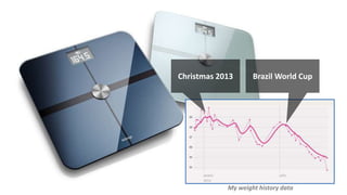 Christmas 2013 Brazil World Cup 
My weight history data 
 