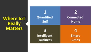 Where IoT 
Really 
Matters 
1 
Quantified 
Self 
2 
Connected 
Home 
3 
Intelligent 
Business 
4 
Smart 
Cities 
 