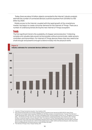 14
Today, there are about 14 billion objects connected to the Internet.1
Industry analysts
estimate the number of connected devices could be anywhere from 20 billion to 100
billion by 2020.
Mobile access to the Internet, coupled with the rapid growth of the smartphone
market, has begun to create consumer demand for the Internet of Things. There are a
number of underlying trends driving the new Internet of Things ecosystem.
Trends
The first significant trend is the availability of cheaper semiconductors.3
Collecting
complex and valuable data would not be possible without economically viable sensors,
controllers and transmitters. For Internet of Things devices these chips also need to be
small enough and powerful enough to blend invisibly into the physical world.
Figure 3:
Industry estimates for connected devices (billions) in 20202
100
80
60
40
20
0
IMS
Machina/GSMA
ITU
Gartner
ABI
Cisco
Ericsson
Dell
MorganStanley
HammersmithGroup
1 ‘Internet of Things Connections Counter’, Cisco Systems, 2014
2 http://www.businessinsider.com/75-billion-devices-will-be-connected-to-the-internet-by-2020-2013-10; https://www.
abiresearch.com/market-research/product/1016390-over-30-billion-wireless-connected-devices/; ‘Forecast: The Internet of
Things, Worldwide 2013’, Gartner, 2013; ‘The State of Broadband 2012: Achieving digital inclusion for all’, Broadband commission,
2012; ‘The Internet of Things: How the next evolution of the Internet is changing everything’, Cisco Systems, 2011; ‘Towards
50 Billion Connected Devices’, Ericsson Research, 2010; ‘The Internet of Things: Networked objects and smart devices’, The
Hammersmith Group, 2010; http://www.marketplace.org/topics/tech/indie-economics/2020-there-will-be-10-web-connected-
devices-human; ‘The Connected Life: A USD 4.5 trillion global impact in 2020’, GSMA and Machina Research, 2012; http://www.
itpro.co.uk/626209/web-connected-devices-to-reach-22-billion-by-2020
3 ‘The Internet of Things is Now’, Morgan Stanley, 2014
 