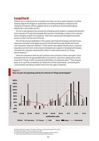 22
AcompetitiveUK
Patents are a crude proxy for innovation, but they can be a useful indicator of where
leading edge technologies or applications are being developed. Analysis by the
Intellectual Property Office suggests there is no definitive trend towards global
leadership in any single country.
The UK is well placed to be among the emerging world leaders in reaping the benefits
from Internet of Things technologies and services. Cambridge, London and Liverpool
have emerging clusters of companies. Tech City is growing small digital businesses
across London and the rest of the UK.
The UK has strong capabilities in the supply side (high technology manufacturing,
telecommunications and digital services) and the demand side (health and social
care, transport, retail and utilities).39
It has world-class digital infrastructure, a positive
regulatory environment, and a record of adapting to support emerging technologies.
Innovate UK is already investing £45 million in small-scale Internet of Things
demonstrators.40
There are indications that the UK could do more to build on these strengths. Cisco
estimates that the UK gained $28 billion in economic value from applications of the
Internet of Things in 2013, compared to $53 billion of potential value.41
Their analysis
goes on to say that companies can realise this further potential by ‘connecting the
unconnected’ and taking market share from less agile companies.
Figure 7:
Year-on-year UK patenting activity for Internet of Things technologies38
160%
140%
120%
publication year
UK Germany France USA Korea Japan Worldwide
100%
80%
60%
40%
20%
0%
-20%
-40%
04-05 05-06 06-07 07-08 08-09 09-10 10-11 11-12 12-13
%changeinannualpatenting
38 ‘Eight Great Technologies: The Internet of Things’, Intellectual Property Office, 2014
39 ‘Industrial Strategy: UK sector analysis’, BIS, 2012
40 http://www.gov.uk/government/speeches/cebit-2014-david-camerons-speech
41 http://internetofeverything.cisco.com/en-gb/explore/full#/country/uk
 