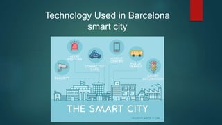 Technology Used in Barcelona
smart city
 