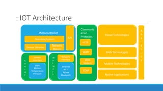 : IOT Architecture
Microcontroller
Operating System
Sensor Libraries
Sensor
Interface
Light
Motion
Temperature
Pressure
Ethernet
Wi Fi
Xigbee
Bluetooth
Network
Interface
Network
Drivers
API
Communic
ation
Protocols
HTTP
MQTT
Web
Sockets
COAP
Cloud Technologies
Mobile Technologies
Native Applications
N
e
t
w
o
r
k
S
e
n
s
o
r
Web Technologies
A
n
a
l
y
t
i
c
s
 
