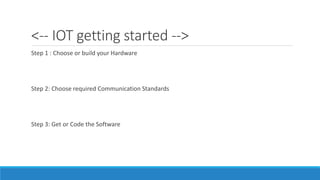 <-- IOT getting started -->
Step 1 : Choose or build your Hardware
Step 2: Choose required Communication Standards
Step 3: Get or Code the Software
 