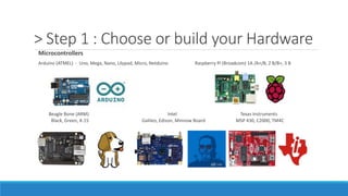 > Step 1 : Choose or build your Hardware
Microcontrollers
Arduino (ATMEL) - Uno, Mega, Nano, Lilypad, Micro, Netduino Raspberry Pi (Broadcom) 1A /A+/B, 2 B/B+, 3 B
Beagle Bone (ARM) Intel Texas Instruments
Black, Green, X-15 Galileo, Edison, Minnow Board MSP 430, C2000, TM4C
 