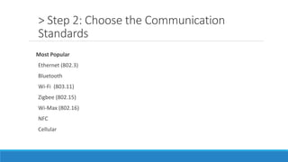 > Step 2: Choose the Communication
Standards
Most Popular
Ethernet (802.3)
Bluetooth
Wi-Fi (803.11)
Zigbee (802.15)
Wi-Max (802.16)
NFC
Cellular
 