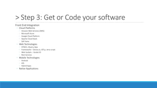 > Step 3: Get or Code your software
Front End Integration
◦ Cloud Platforms
◦ Amazon Web Services (AWS)
◦ Microsoft Azure
◦ Google Cloud Platform
◦ Apache Cloud Stack
◦ SAP Hana
◦ Web Technologies
◦ HTML5, JQuery, Ajax
◦ Frameworks – Device.Js, IOT.js, Jerry script
◦ Web Sockets – Socket.IO
◦ Rest Services
◦ Mobile Technologies
◦ Android
◦ IOS
◦ Hybrid Apps
◦ Native Applications
 