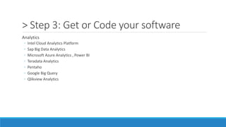 > Step 3: Get or Code your software
Analytics
◦ Intel Cloud Analytics Platform
◦ Sap Big Data Analytics
◦ Microsoft Azure Analytics , Power BI
◦ Teradata Analytics
◦ Pentaho
◦ Google Big Query
◦ Qlikview Analytics
 