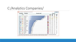 C:/Analytics Companies/
 