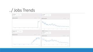 ../ Jobs Trends
 