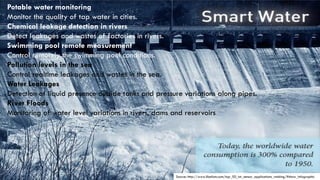 Source: http://www.libelium.com/top_50_iot_sensor_applications_ranking/#show_infographic
Potable water monitoring
Monitor the quality of tap water in cities.
Chemical leakage detection in rivers
Detect leakages and wastes of factories in rivers.
Swimming pool remote measurement
Control remotely the swimming pool conditions.
Pollution levels in the sea
Control realtime leakages and wastes in the sea.
Water Leakages
Detection of liquid presence outside tanks and pressure variations along pipes.
River Floods
Monitoring of water level variations in rivers, dams and reservoirs
 